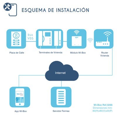 FERMAX WI-BOX ATIENDE VIDEOPORTERO DESDE EL MOVIL » Chollometro