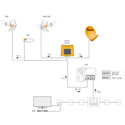 Amplificador de señal de TV TELEVÉS de 2 salidas