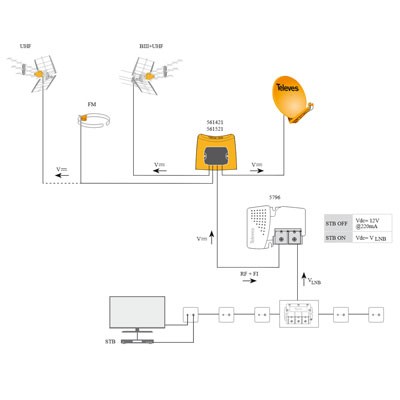 Amplificador Televes mástil 2o dividendo digital 561521 NanoKom 3e  UHF-UHF-FImix