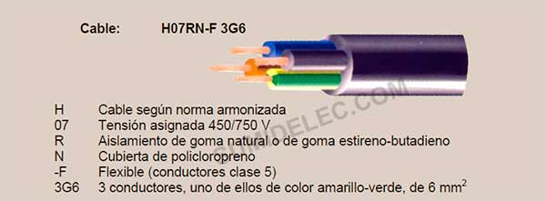 asignacion-cables-norma-une