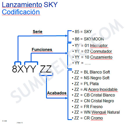 Cómo Instalar Mecanismo Niessen SKY Reforma Cocina - Fase 5 • Domo Electra