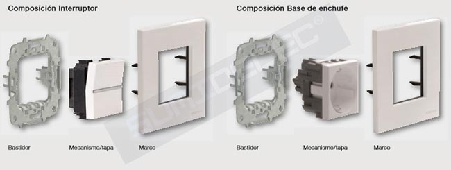 composicion-mecanismos-zenit