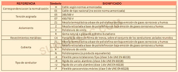 designacion-simbolos-cables-electricos