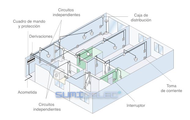 Diferencia entre una instalación eléctrica convencional y domótica