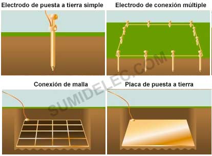 Conexiones de puesta a tierra