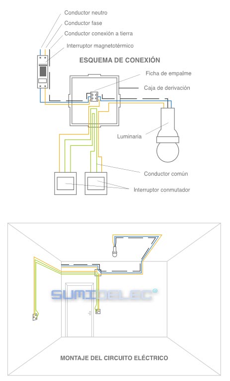 Ejemplo de control convencional de un punto de iluminación