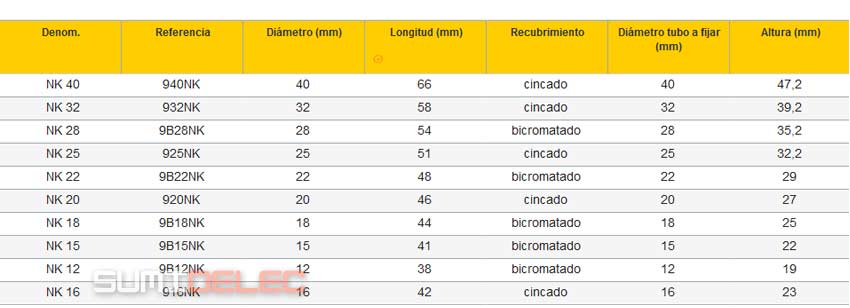 Especificaciones abrazaderas metálicas