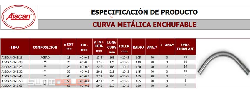 Especificaciones del tubo de acero