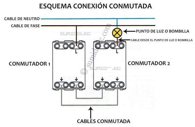 Conmutador de cruce sustituyendo interruptor simple? 