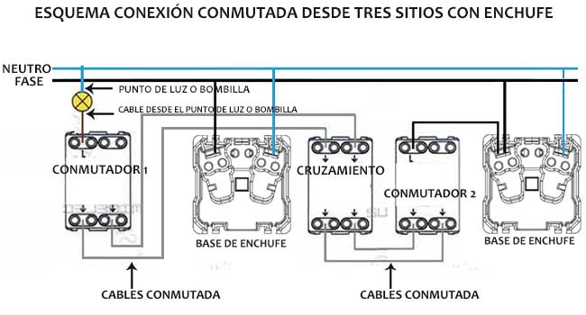 Cómo conectar un interruptor conmutador