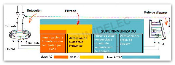 Duda conexionado Interruptor Horario en Cuadro Eléctrico - Forocoches