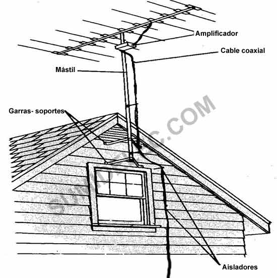 Instalación de antena terrestre