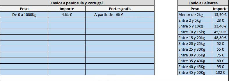 Portes sumidelec