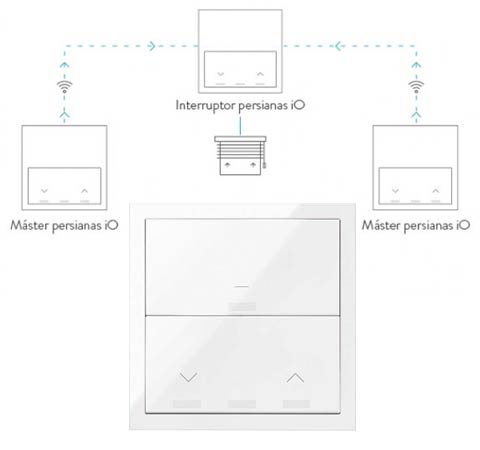 control iO para persianas control persianas iO